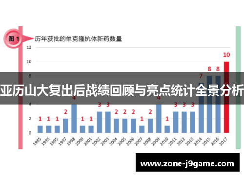 亚历山大复出后战绩回顾与亮点统计全景分析