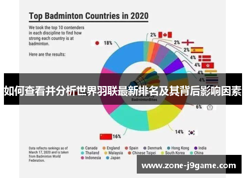 如何查看并分析世界羽联最新排名及其背后影响因素