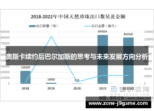 奥斯卡续约后巴尔加斯的思考与未来发展方向分析