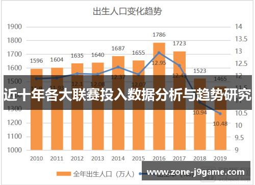 近十年各大联赛投入数据分析与趋势研究 近十年各大联赛投入数据分析与趋势研究