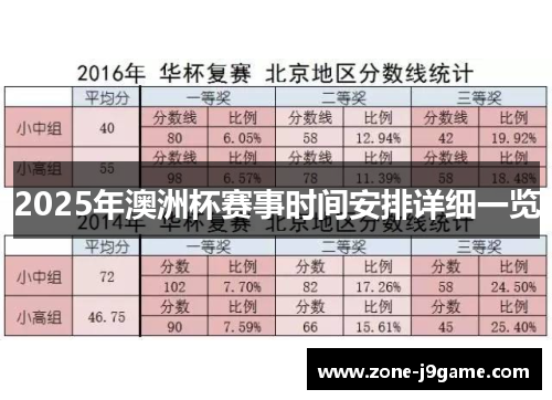 2025年澳洲杯赛事时间安排详细一览 2025年澳洲杯赛事时间安排详细一览