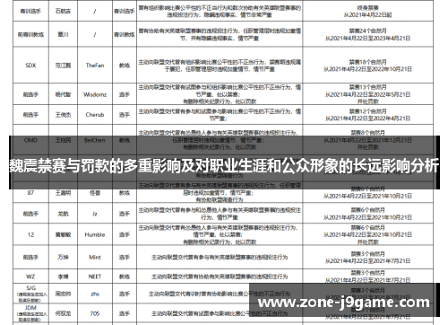 魏震禁赛与罚款的多重影响及对职业生涯和公众形象的长远影响分析