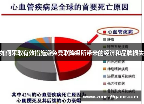 如何采取有效措施避免曼联降级所带来的经济和品牌损失 如何采取有效措施避免曼联降级所带来的经济和品牌损失