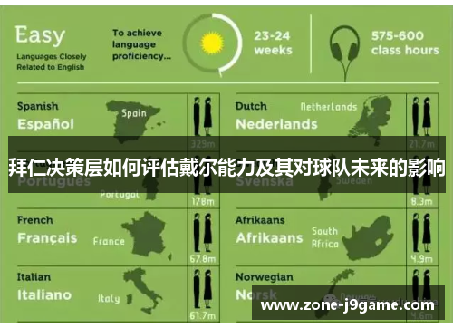 拜仁决策层如何评估戴尔能力及其对球队未来的影响
