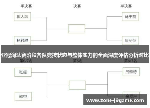 亚冠淘汰赛阶段各队竞技状态与整体实力的全面深度评估分析对比