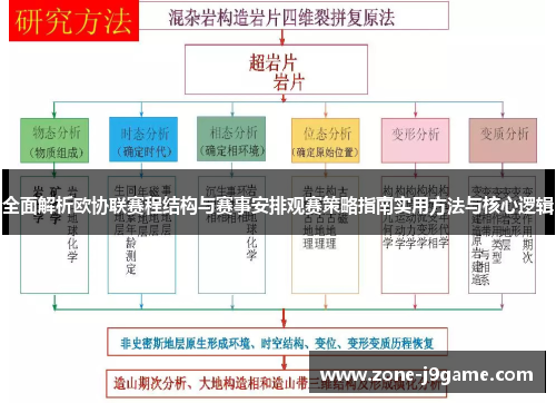 全面解析欧协联赛程结构与赛事安排观赛策略指南实用方法与核心逻辑