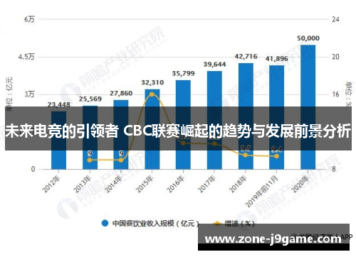 未来电竞的引领者 CBC联赛崛起的趋势与发展前景分析