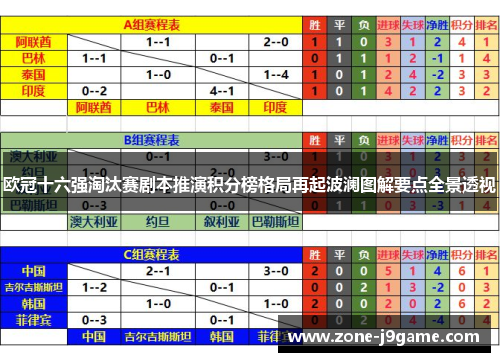欧冠十六强淘汰赛剧本推演积分榜格局再起波澜图解要点全景透视