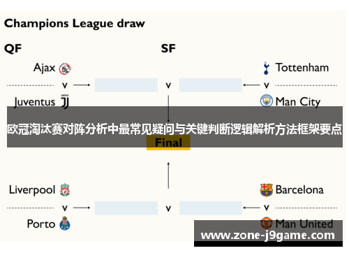 欧冠淘汰赛对阵分析中最常见疑问与关键判断逻辑解析方法框架要点