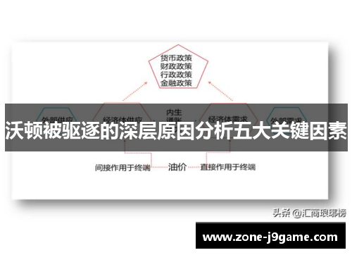 沃顿被驱逐的深层原因分析五大关键因素