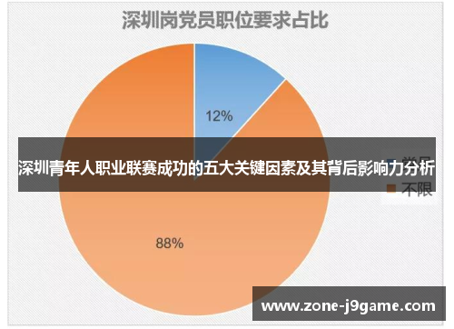 深圳青年人职业联赛成功的五大关键因素及其背后影响力分析