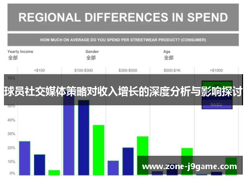 球员社交媒体策略对收入增长的深度分析与影响探讨