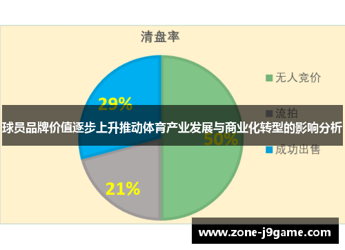 球员品牌价值逐步上升推动体育产业发展与商业化转型的影响分析