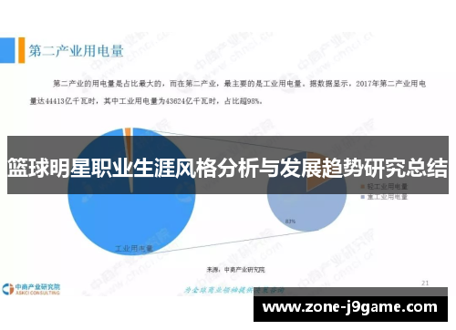 篮球明星职业生涯风格分析与发展趋势研究总结